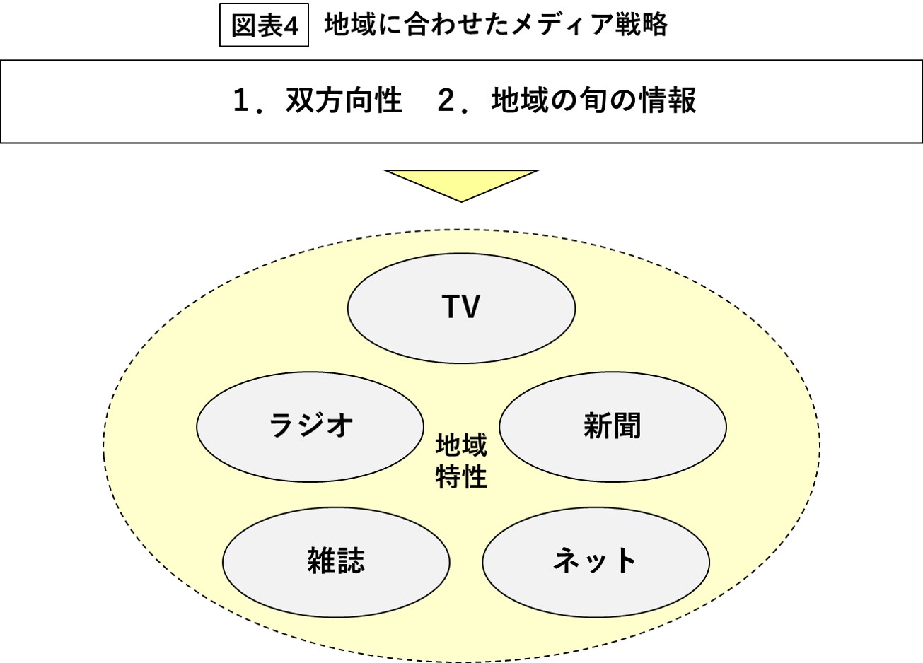 何にも増して
