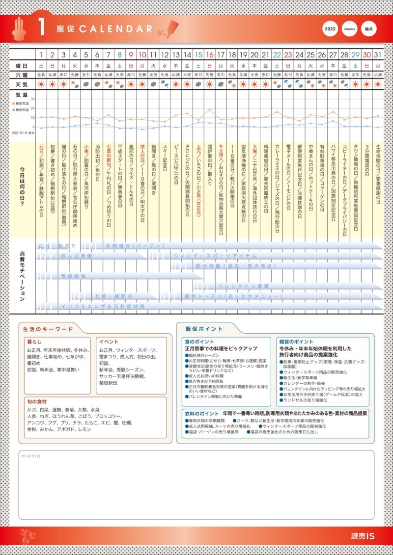 販促カレンダー 22年1月 Retail Ad Consortium