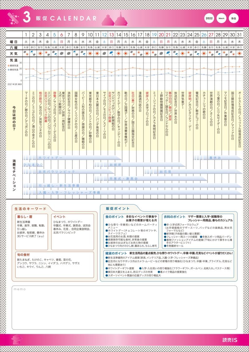 販促カレンダー 22年3月 Retail Ad Consortium